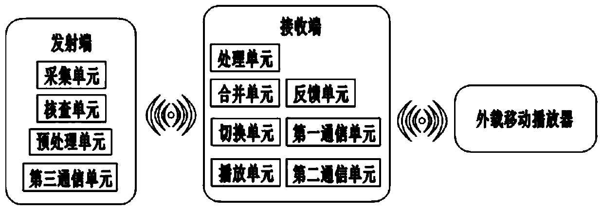 Multi-scene self-adaptive intelligent sound amplification system