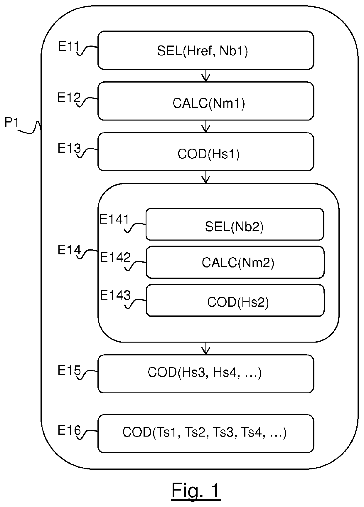 Method for coding and transmitting at least one solar time