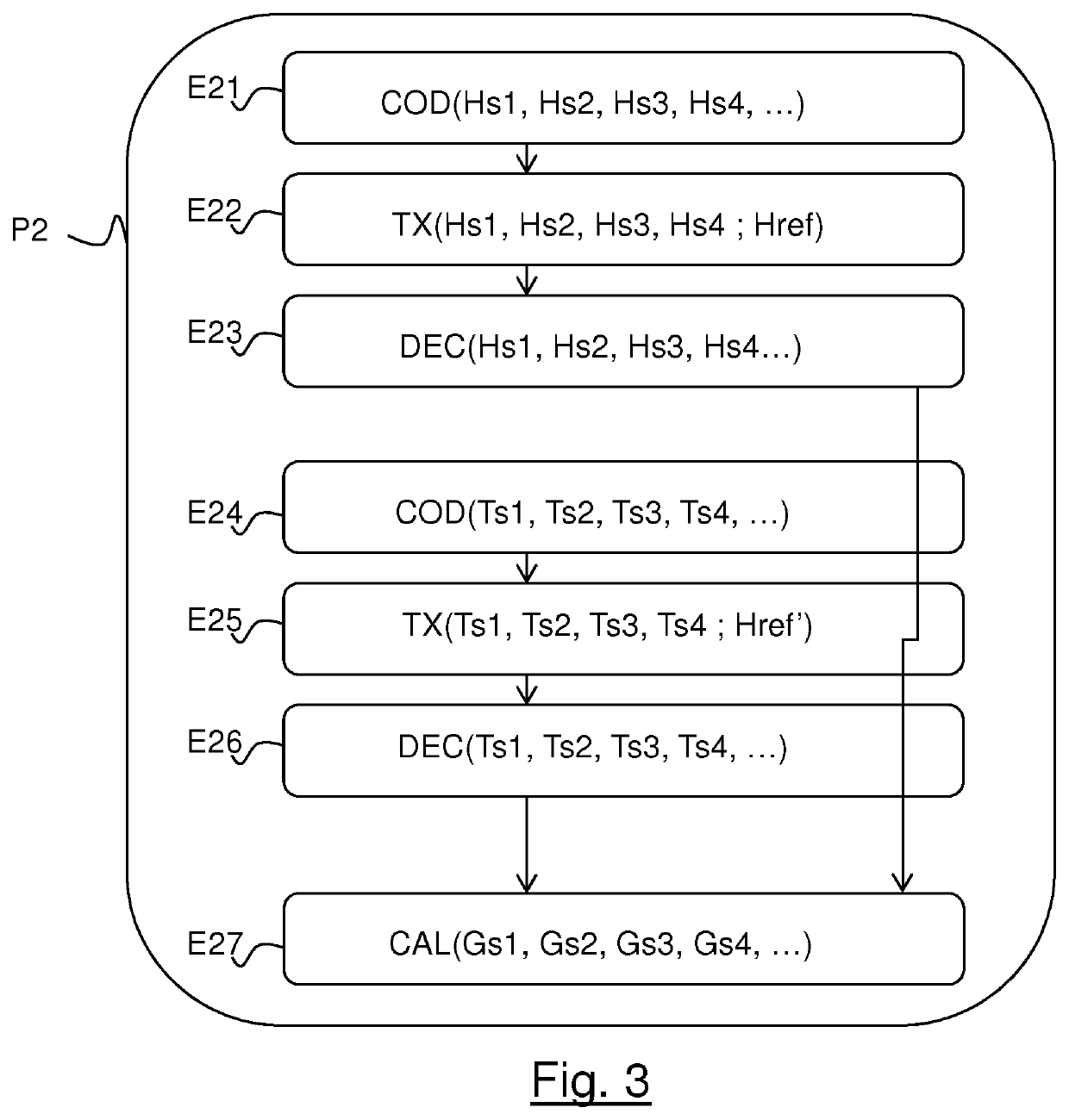 Method for coding and transmitting at least one solar time