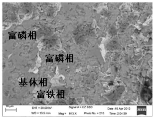 Method for improving phosphorus efficient enriching effect in phosphorus-contained steel slag