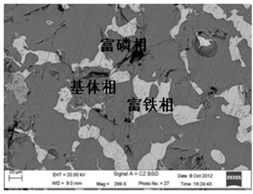 Method for improving phosphorus efficient enriching effect in phosphorus-contained steel slag