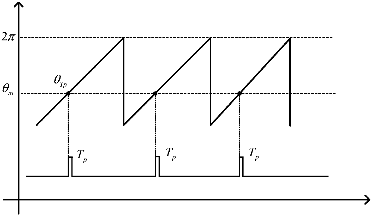 Medium and high voltage grid-connected power generation system, medium and high voltage grid-connected system and its control unit