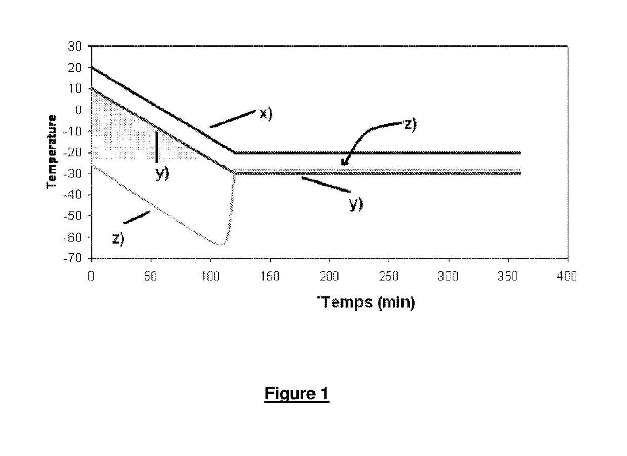 Method for regulating the temperature of the storage chamber for products of an indirect injection vehicle transporting heat-sensitive products