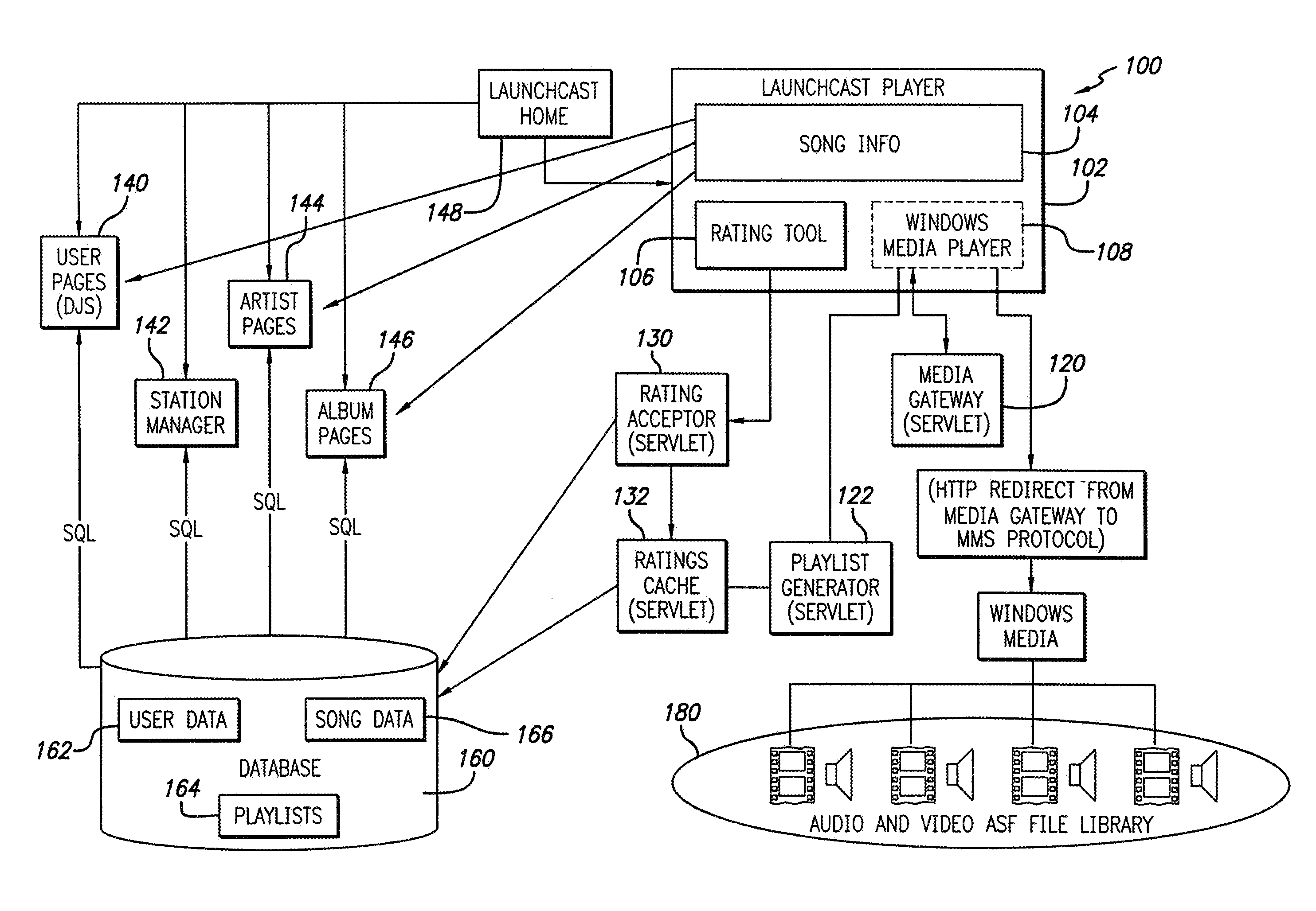 Internet radio and broadcast method