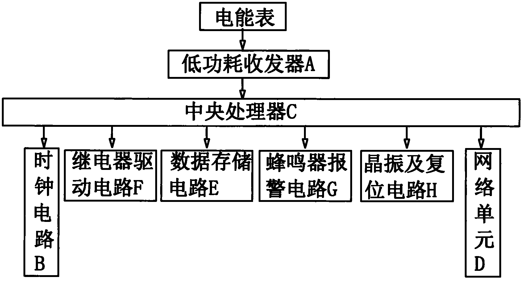 Building energy-saving monitoring data acquisition device