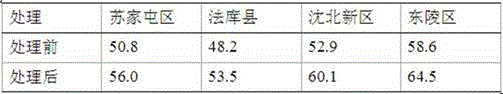 Dedicated liquid fertilizer for Hanfu apples and production method thereof