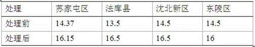 Dedicated liquid fertilizer for Hanfu apples and production method thereof