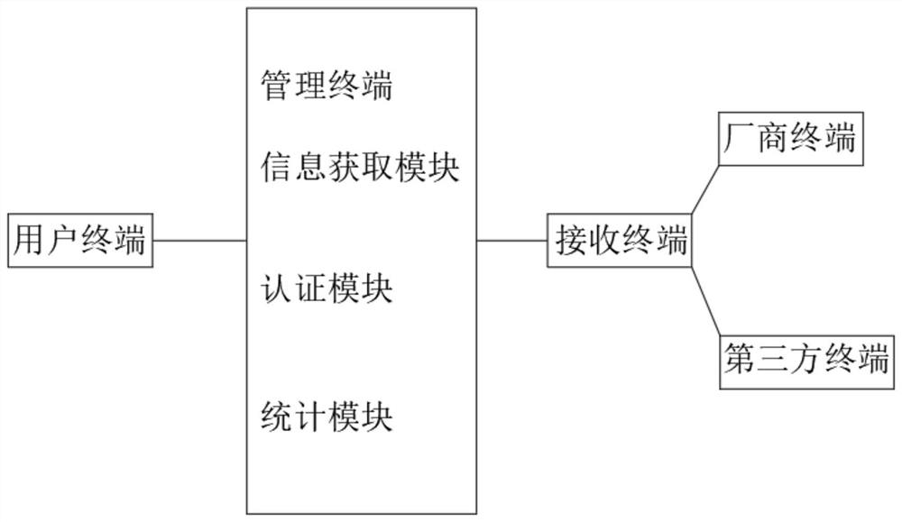 Block chain operation and maintenance management system and method