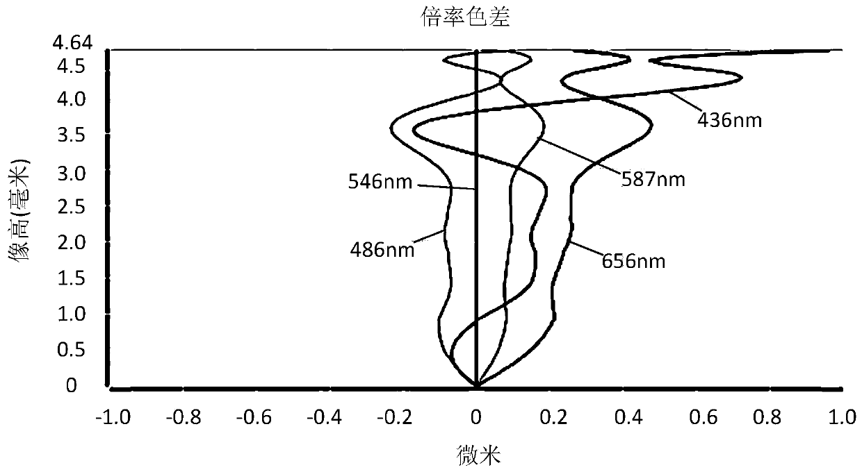 Camera shooting optical lens