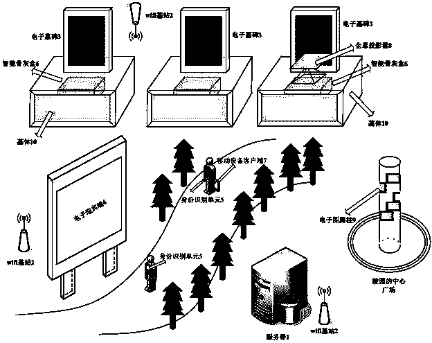 Electronic tomb and informationization cemetery management system