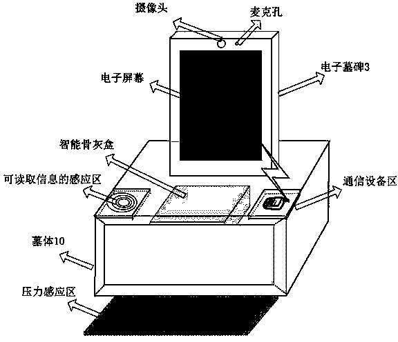 Electronic tomb and informationization cemetery management system