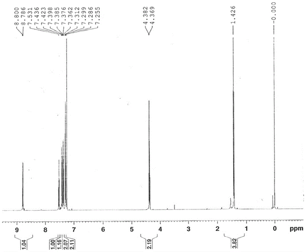 A kind of synthesis and purification method of 4-bromo-9-ethylcarbazole