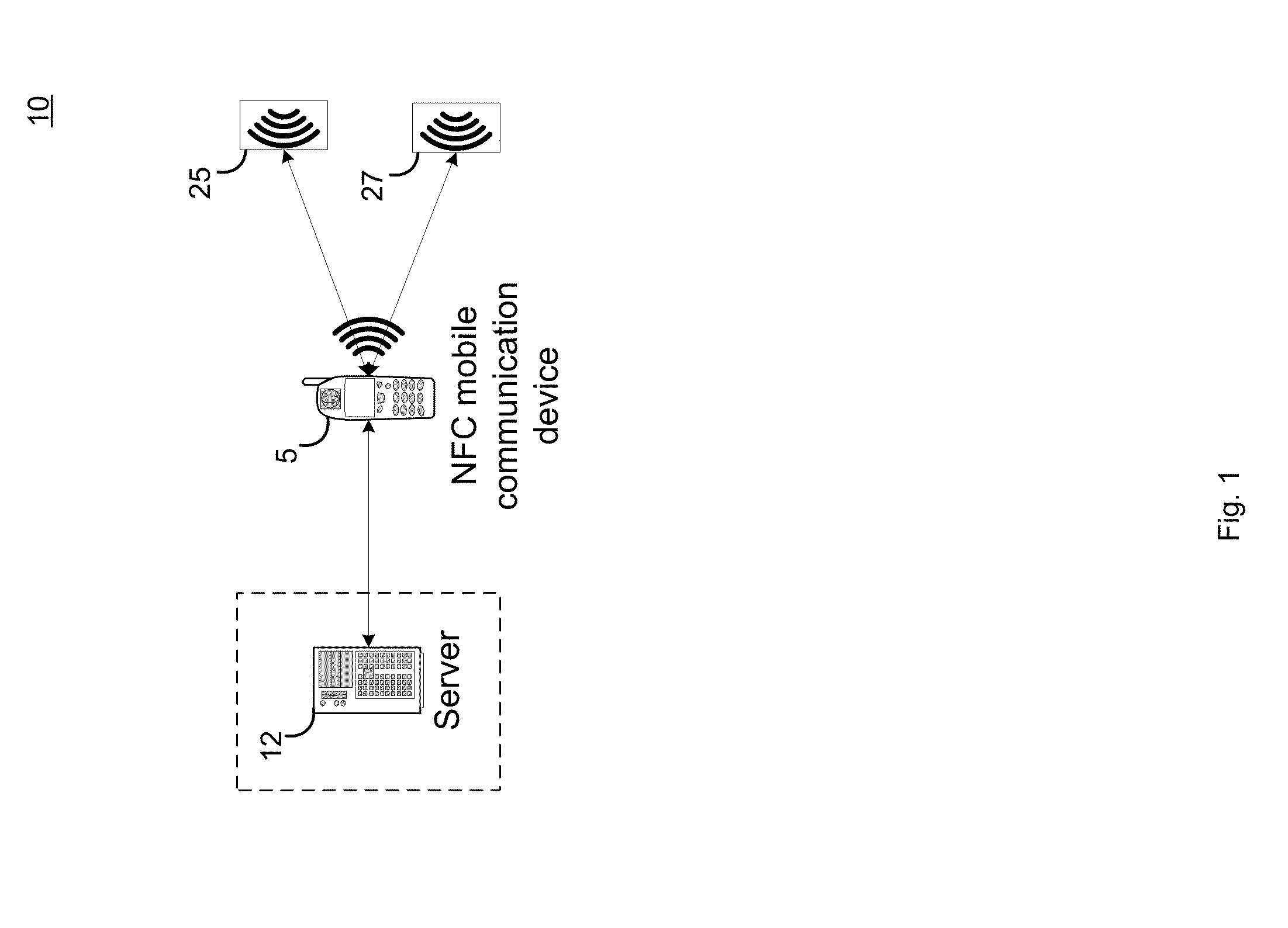 Combination Process Interaction