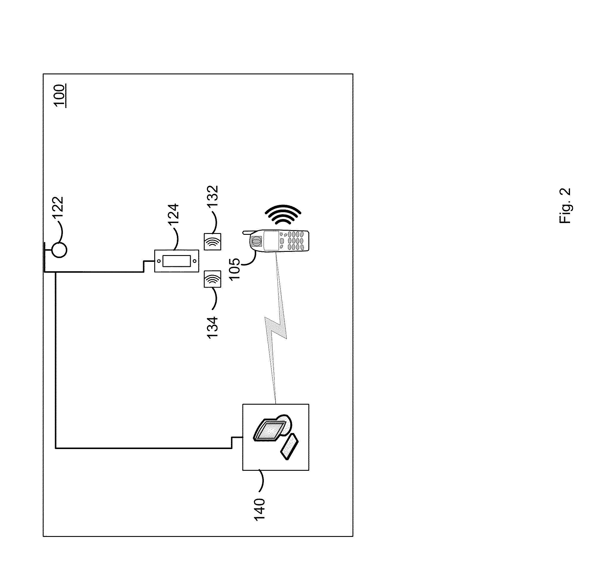 Combination Process Interaction