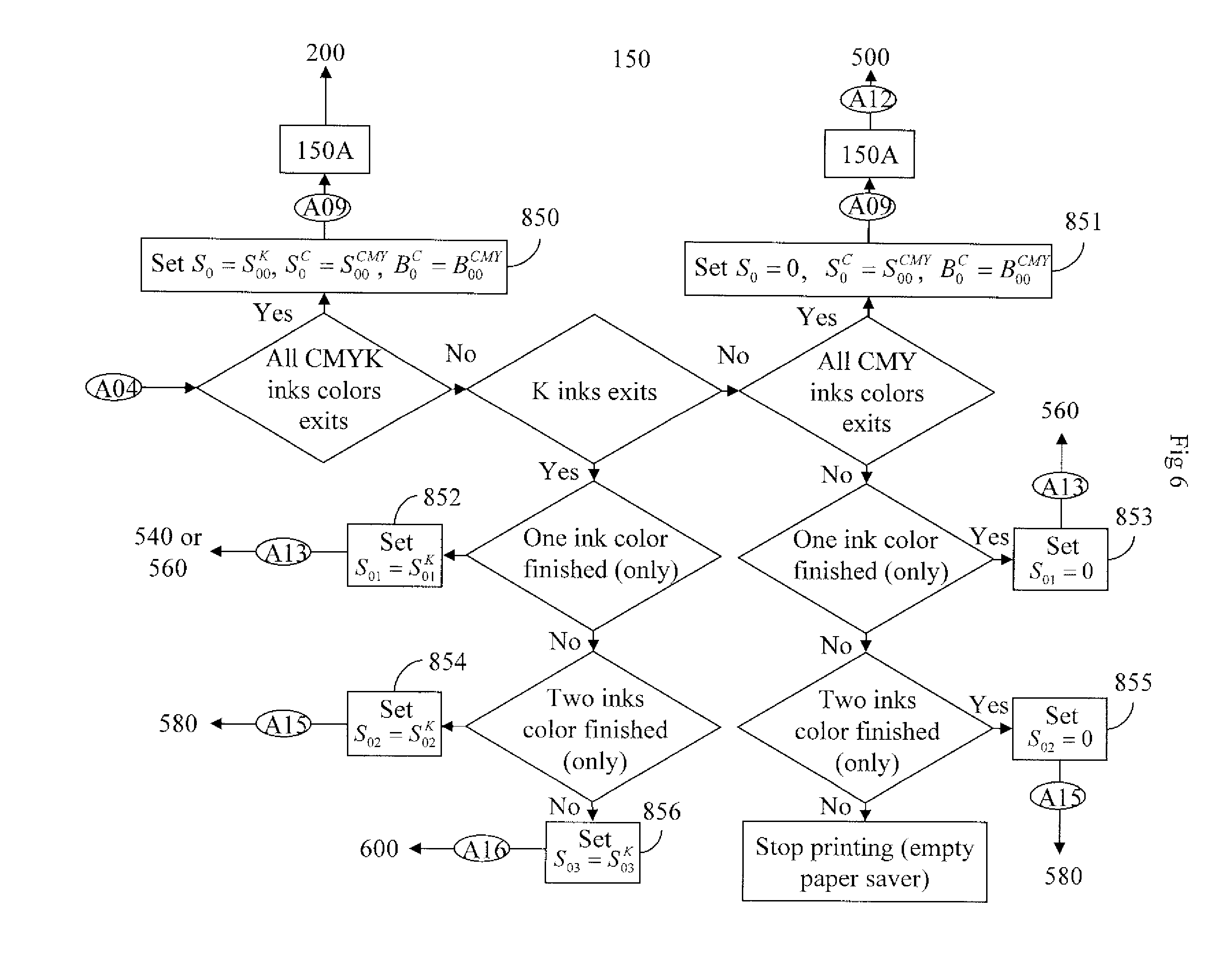 Apparatus and Method for Reducing Ink/ Toner Consumption of Color Printers