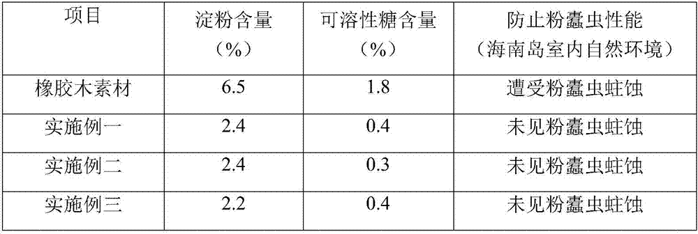 Production method capable of preventing rubber tree wood flour from being corroded by moths through physical method