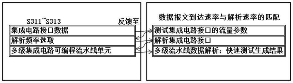 Graph physical PHD popular simulation implementation method