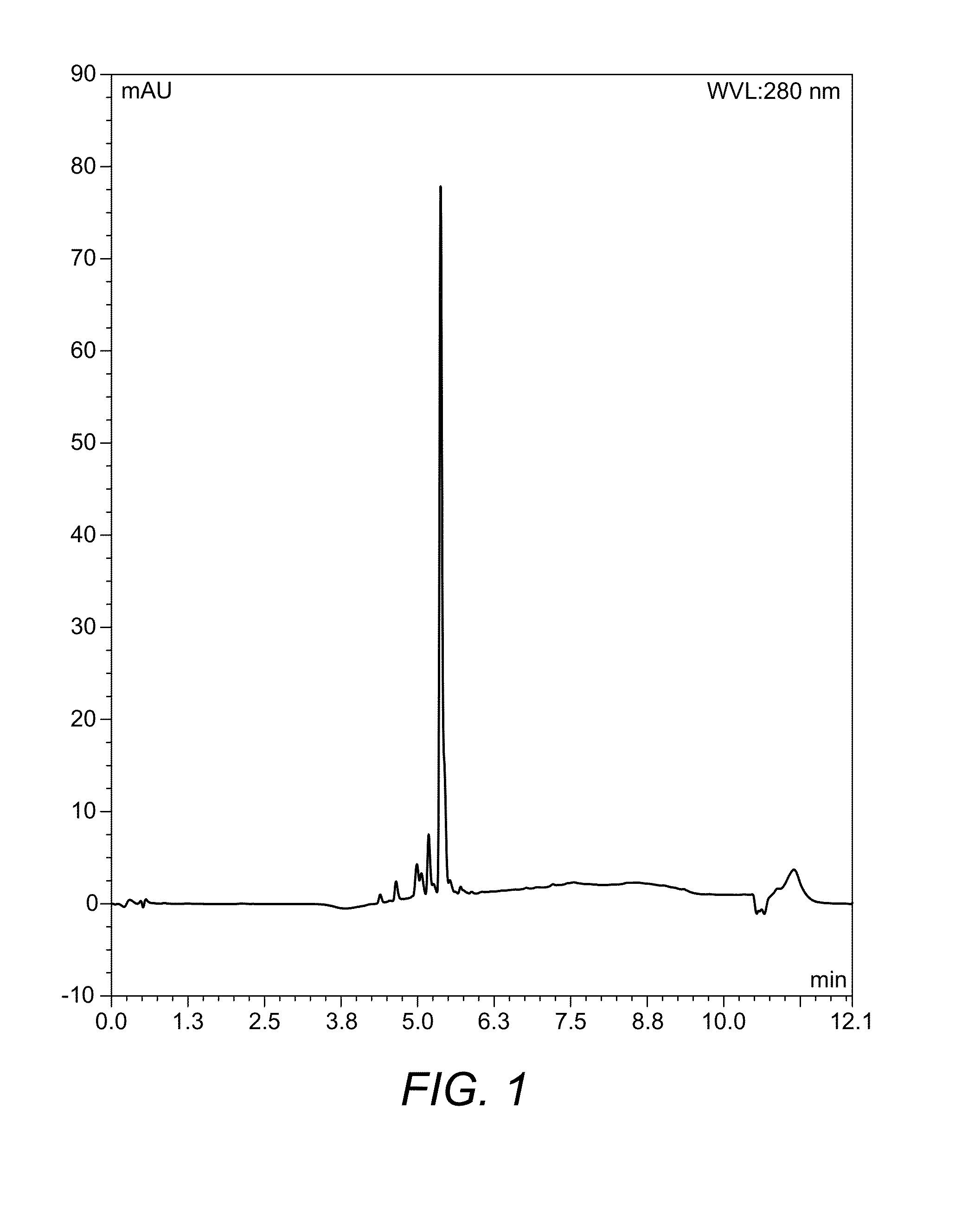 Peptide clearing agents