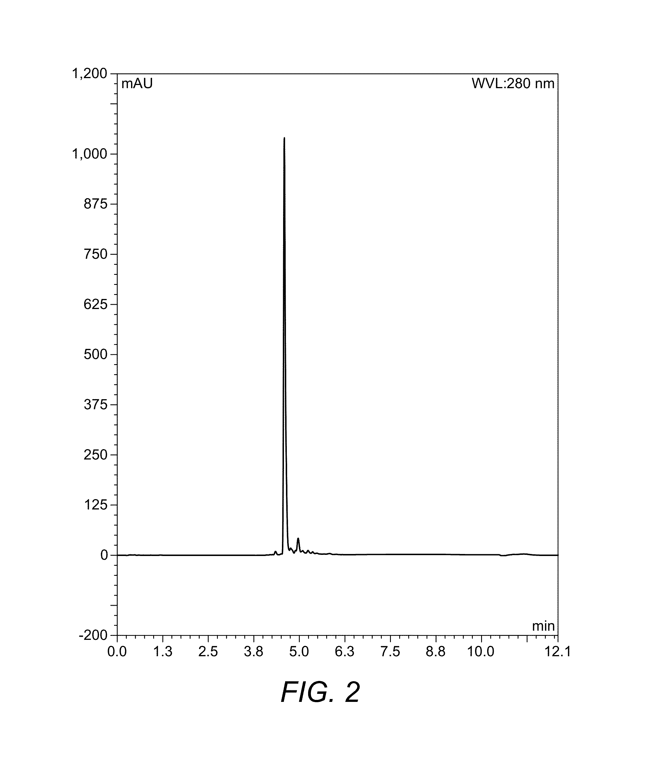 Peptide clearing agents