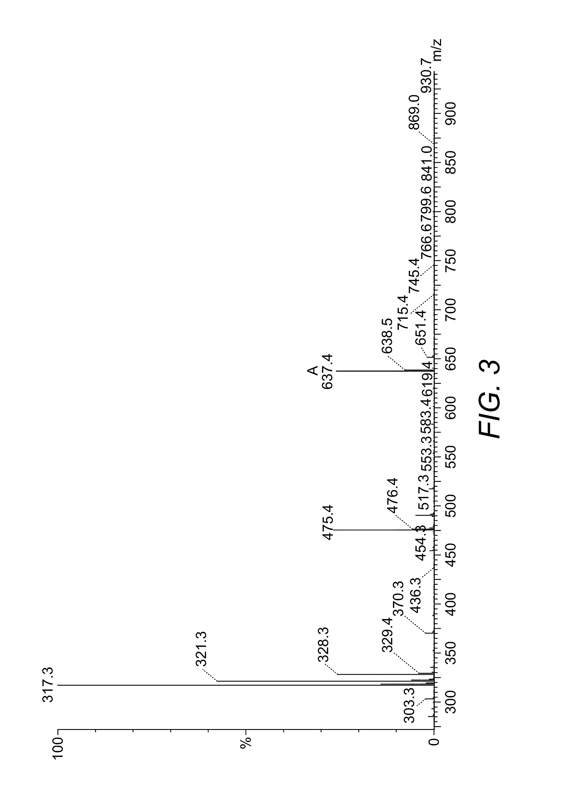 Peptide clearing agents