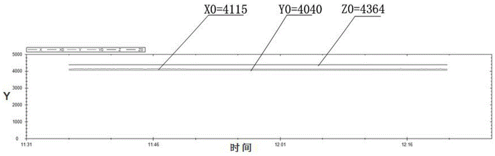 Parking charging method based on double stable value of geomagnetic platform