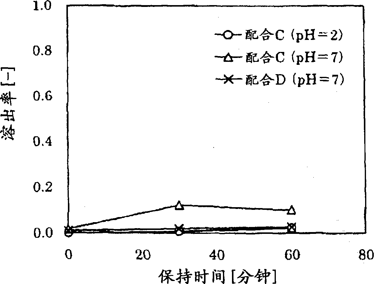 Enteric gelatinous nutrient and method of preparing the same