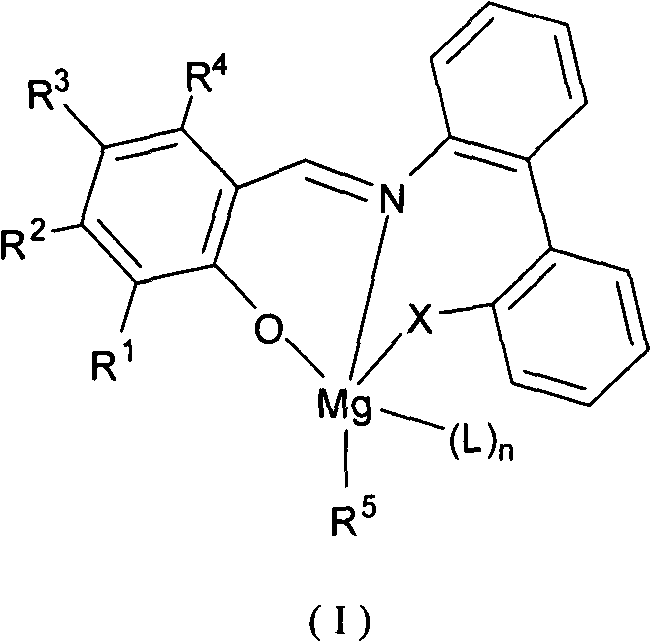 Imine phenol oxymagnesium compound, and preparation method and application thereof