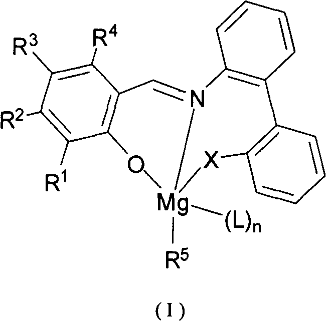 Imine phenol oxymagnesium compound, and preparation method and application thereof