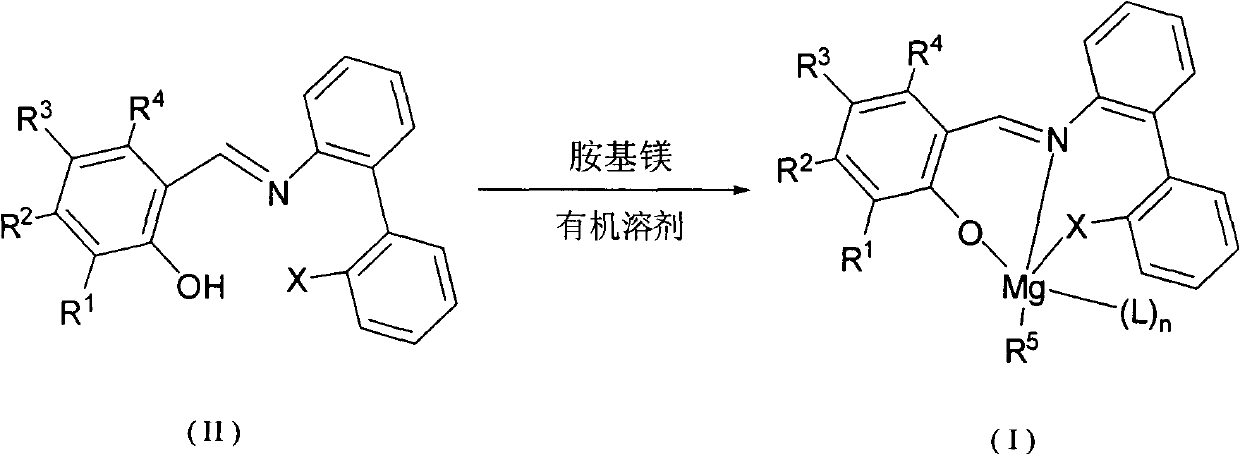 Imine phenol oxymagnesium compound, and preparation method and application thereof