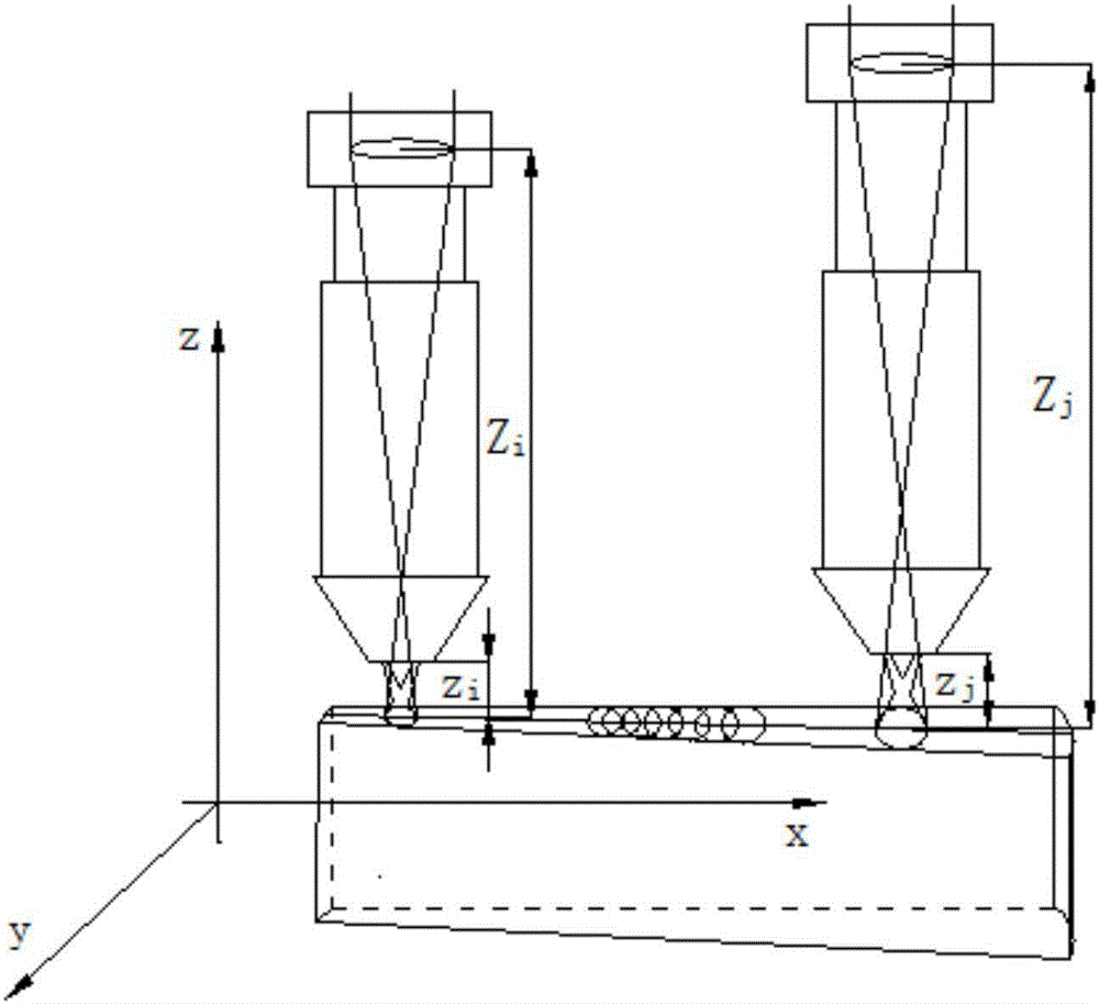 Light spot and powder spot automatic collaboration controlled laser metal added material manufacturing device and method