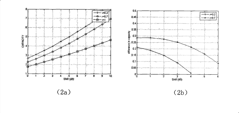 Method of enhancing down-link performance of TD-LTE by antenna selection