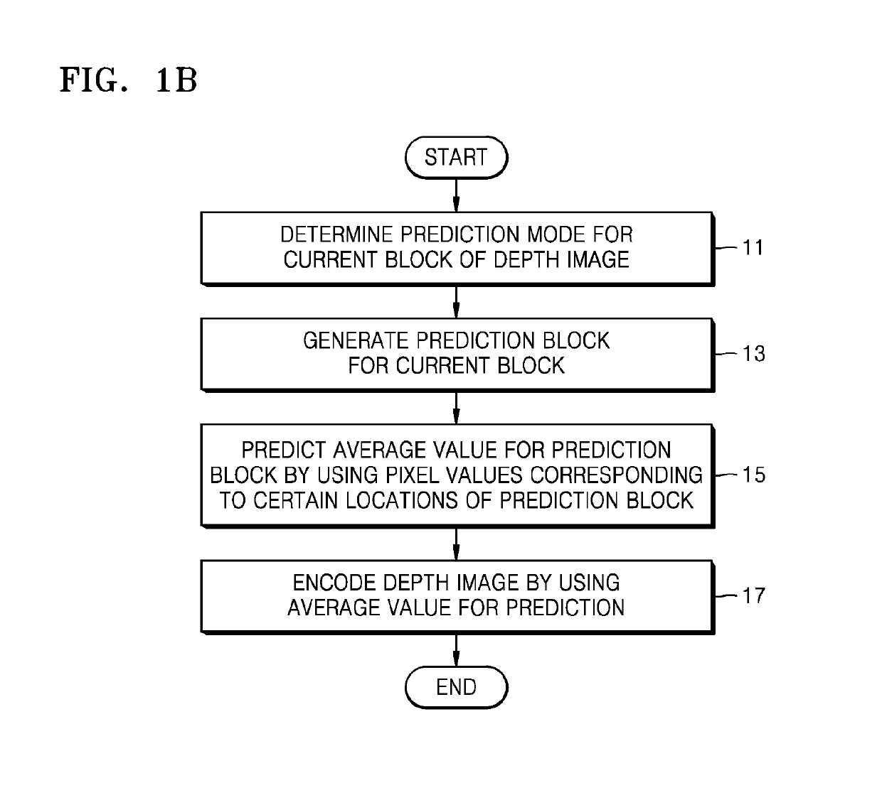 Intra scene prediction method of depth image for interlayer video decoding and encoding apparatus and method