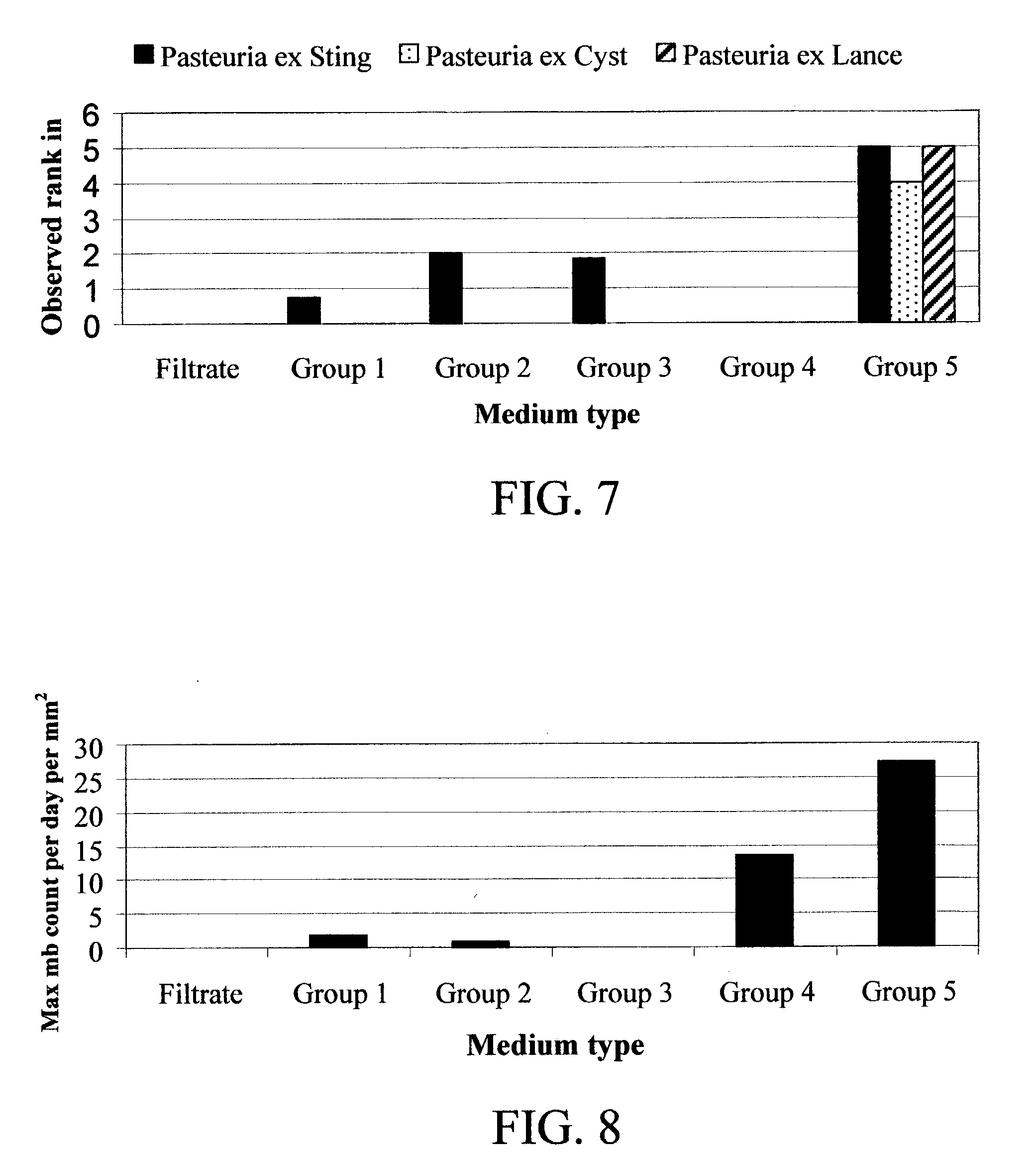 Materials and methods for in vitro production of bacteria