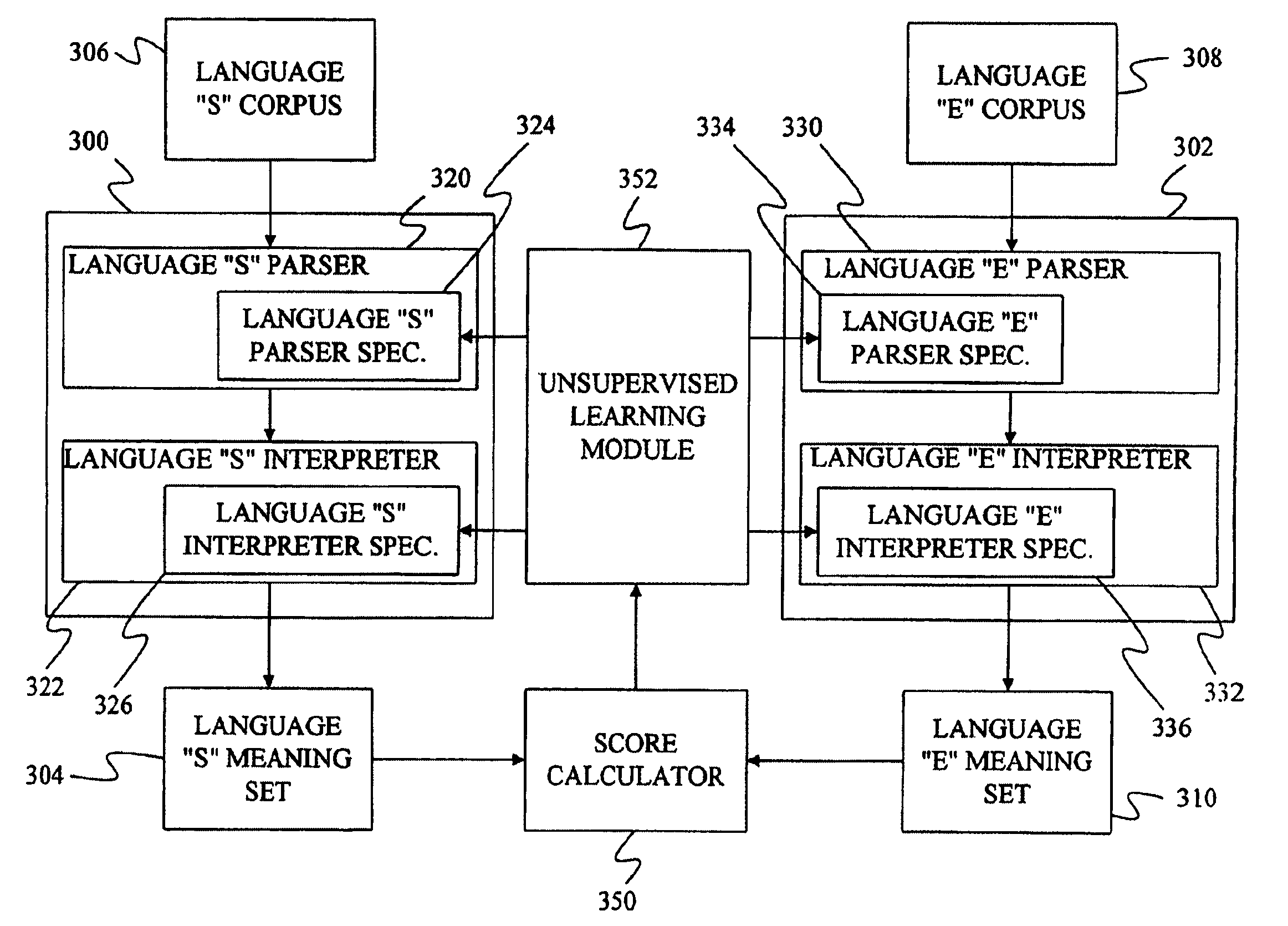 Method and apparatus for unsupervised training of natural language processing units