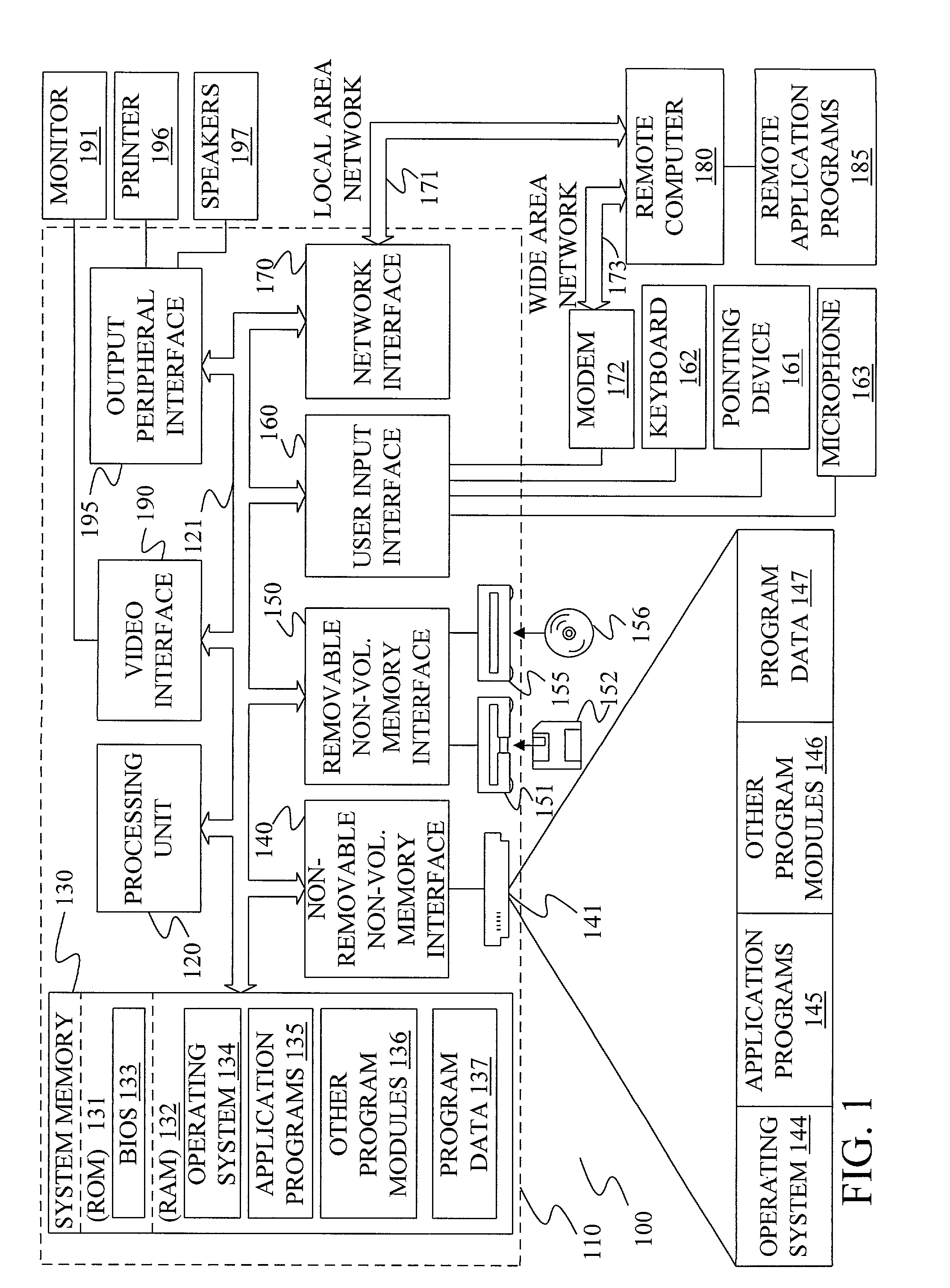 Method and apparatus for unsupervised training of natural language processing units