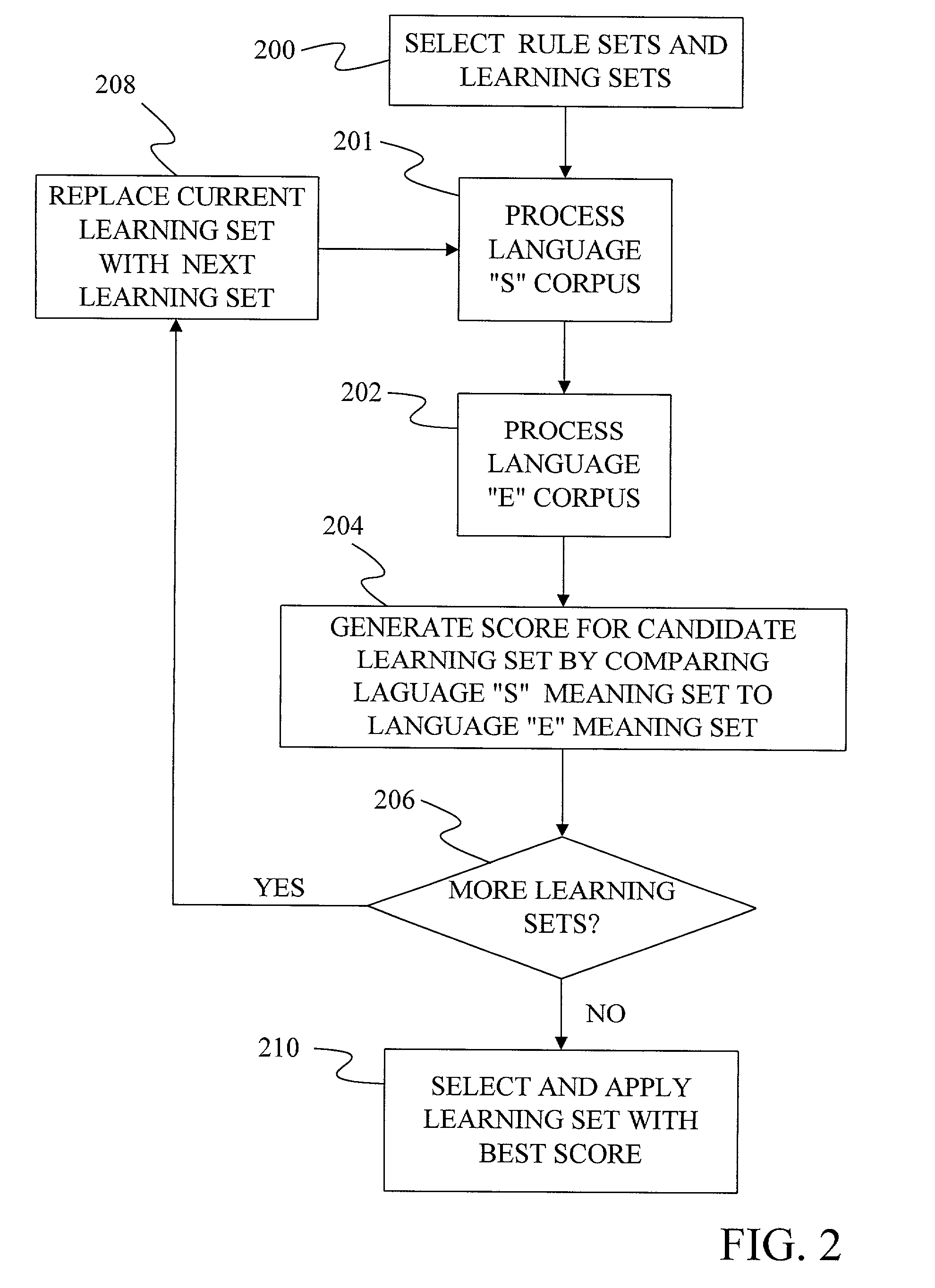 Method and apparatus for unsupervised training of natural language processing units