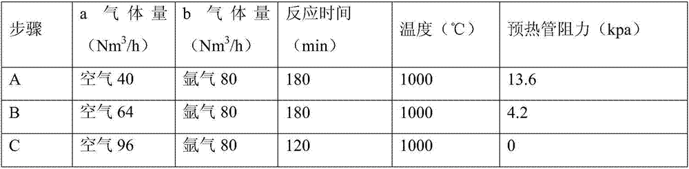 Method for removing carbon deposition on inner wall of coal gas preheating pipe