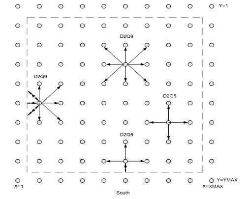 Image segmentation method based on lattice Boltzman model