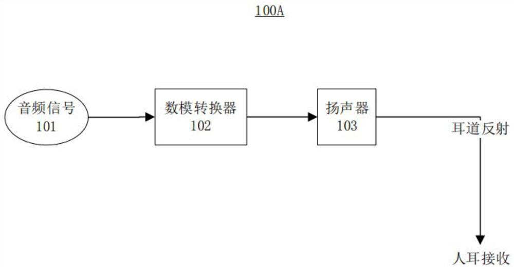 A method for sound field equalization and an earphone