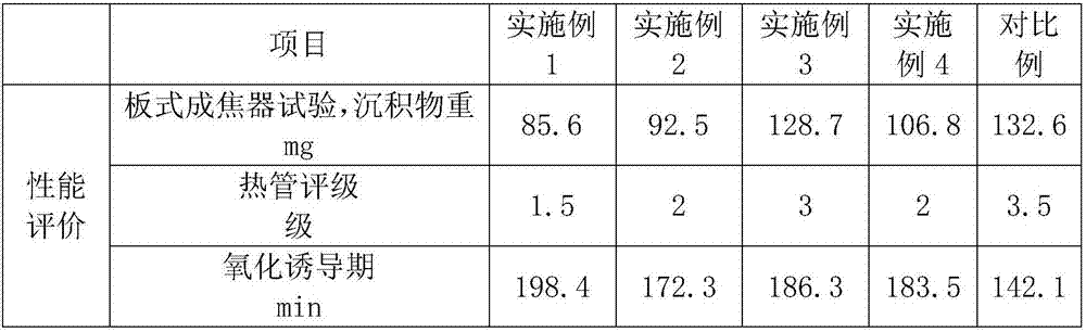 Lubricating oil composition for diesel engines