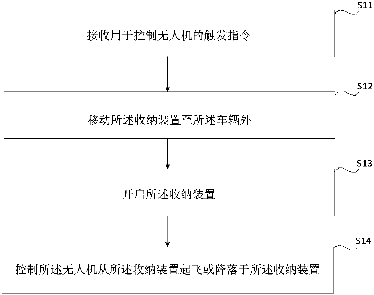 Method and device for controlling unmanned aerial vehicle based on vehicle and vehicle