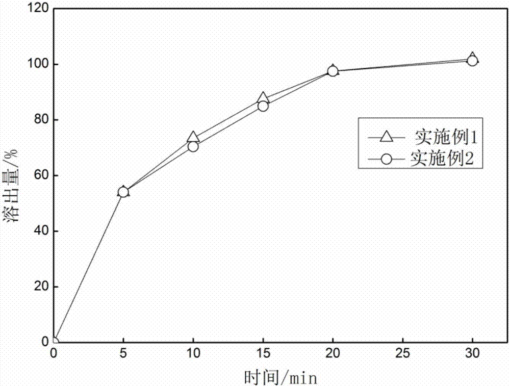 Calcium polycarbophil chewable tablet and preparation method thereof