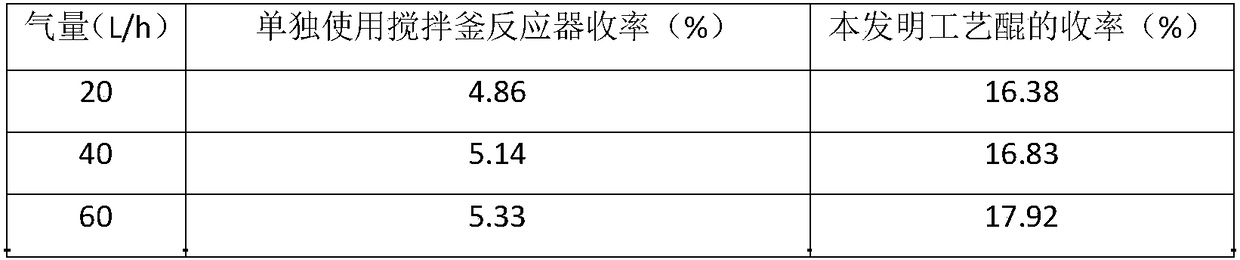 Process for preparing 2,3,5-trimethyl p-benzoquinone by means of catalytic oxidation