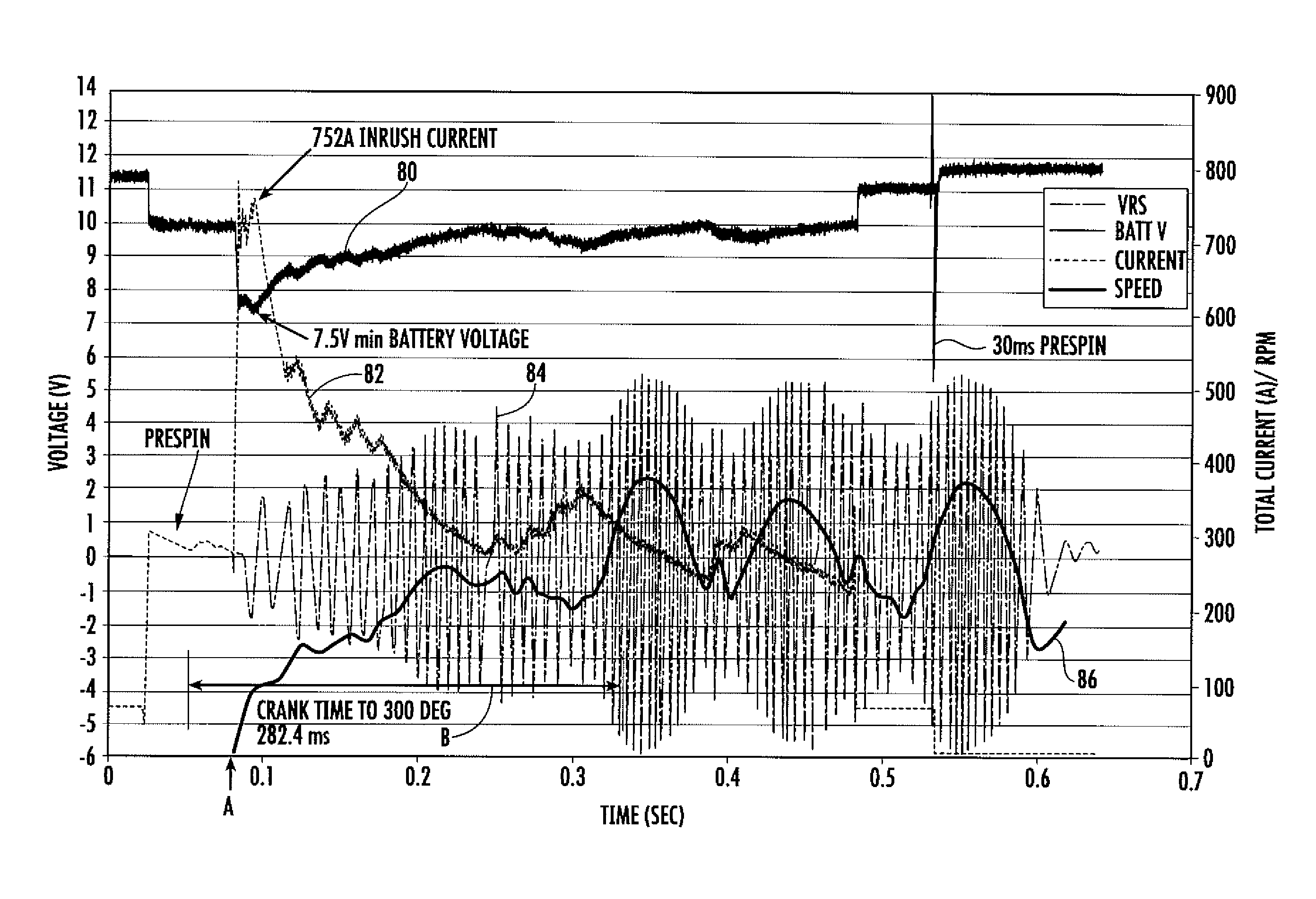 Starter motor control with pre-spin