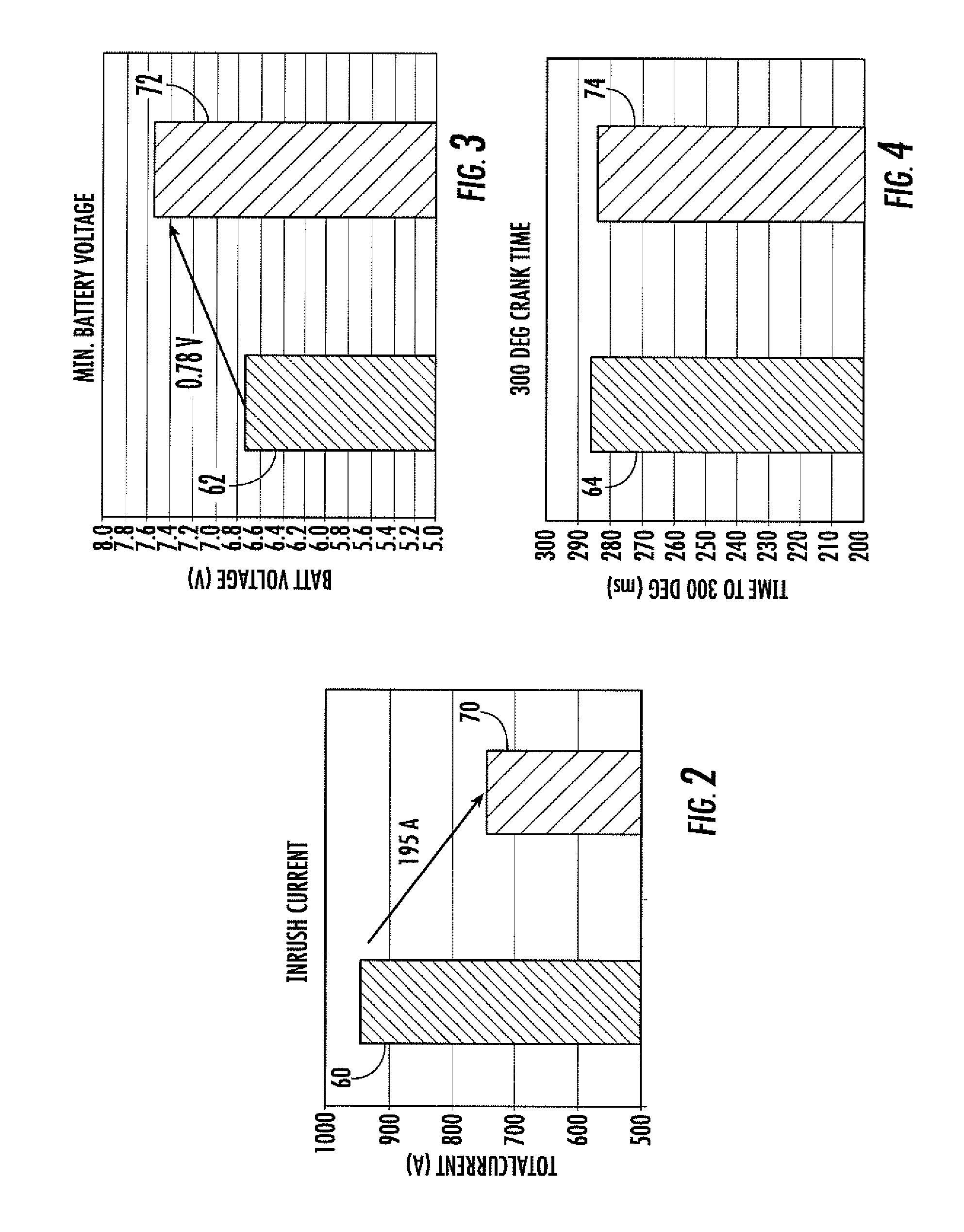 Starter motor control with pre-spin