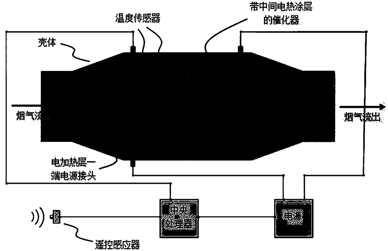 Catalytic converter capable of effectively removing exhaust pollution at vehicle starting stage