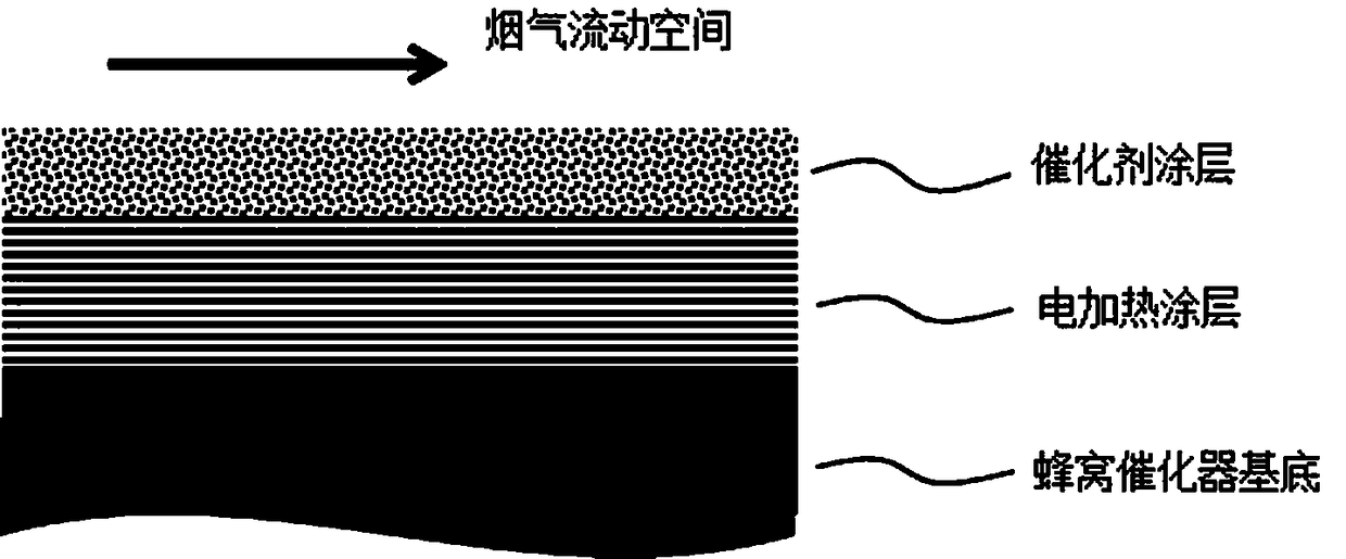 Catalytic converter capable of effectively removing exhaust pollution at vehicle starting stage