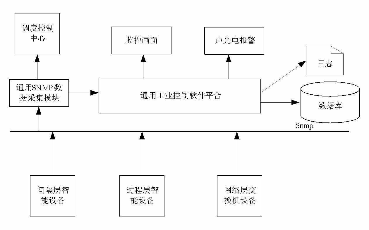 Network safety surveillance method for intelligent network equipment of digitalized transformer satiation