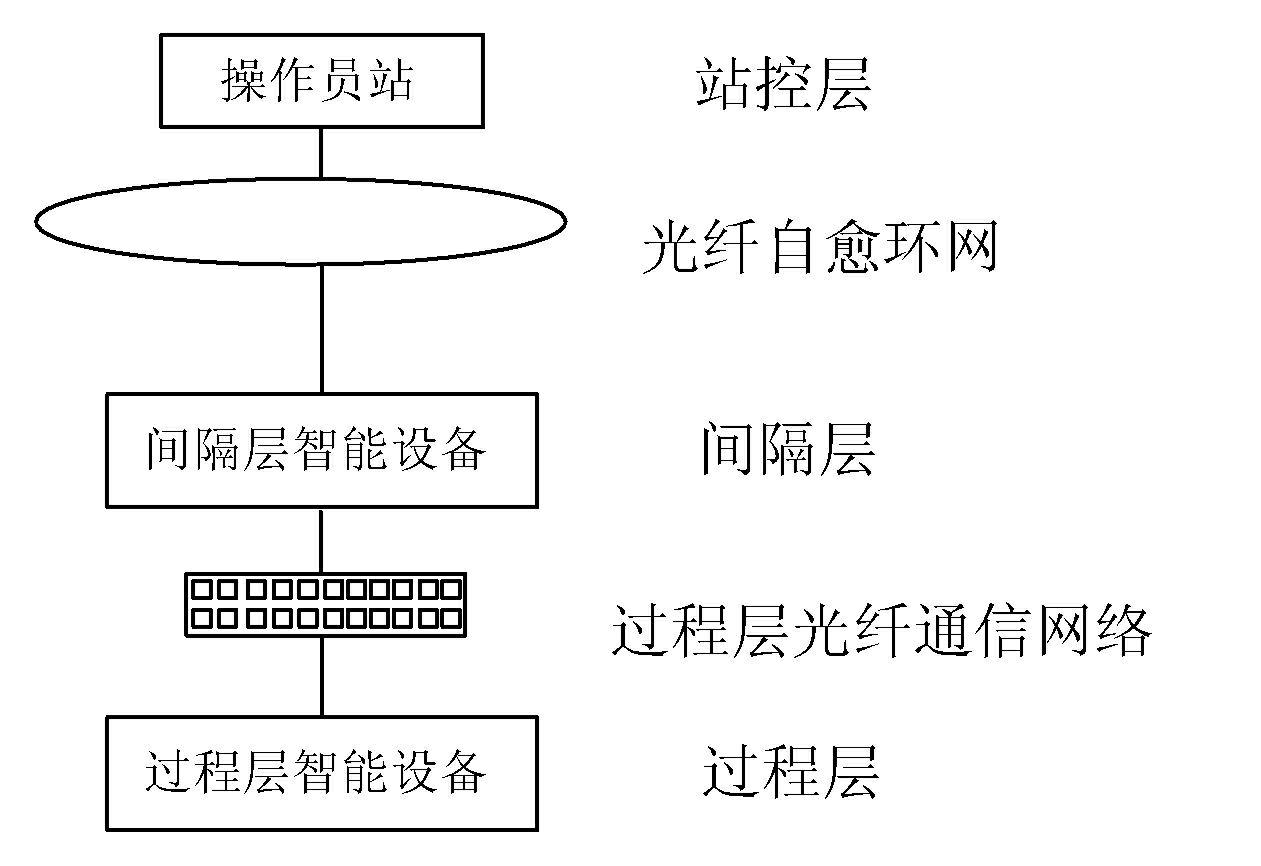 Network safety surveillance method for intelligent network equipment of digitalized transformer satiation