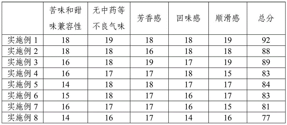 Semen cassiae instant coffee and preparation method thereof